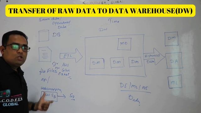 Python I Data Science I ML I AI I Django I Scodeen Global I Kantilal Chandre I Part 1 смотреть онлайн