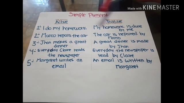 Active Voice to passive voice in simple present and simple past смотреть онлайн