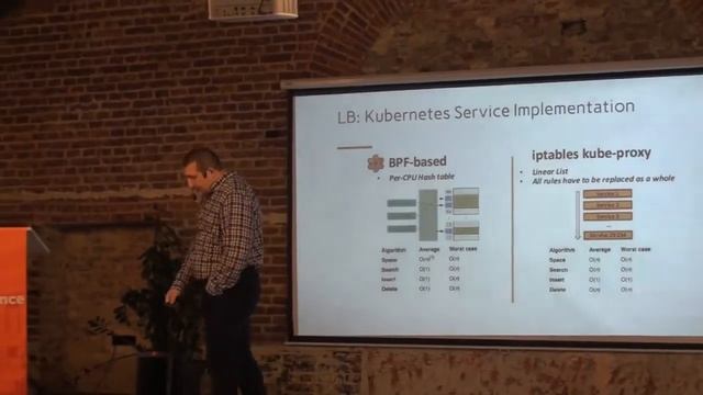 «Cilium – Network Security For Microservices » Lviv Devops Conference 2019 смотреть онлайн
