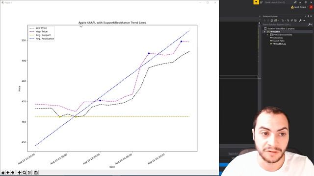 Can you code a Webull trading bot? смотреть онлайн