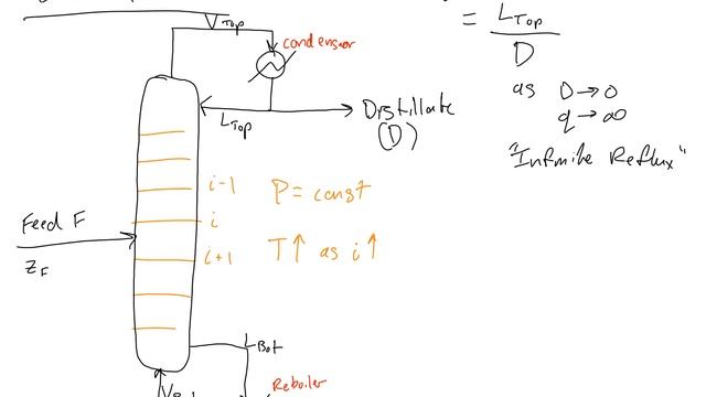 Flash and Distillation Calculations (Oct. 20, 2017) смотреть онлайн