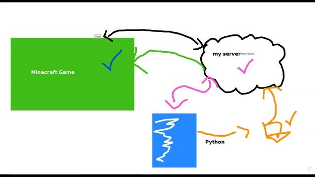 How to Teleport in Minecraft using Python смотреть онлайн