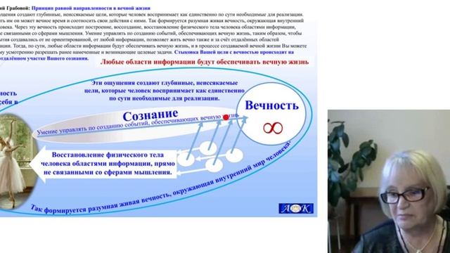 Григорий Грабовой: Принцип равной направленности в вечной жизни. Веб 1