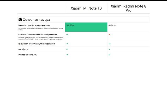 Xiaomi Mi Note 10 или Xiaomi Redmi Note 8 Pro - что лучше? смотреть онлайн