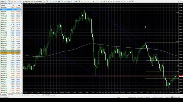 Выявление глобального тренда | Finmaxfx.com смотреть онлайн