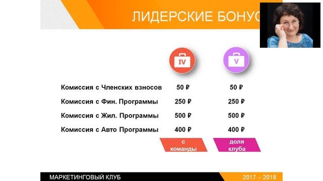 Детальный разбор маркетинга клуба БИЗНЕСКЕЙС Спикер Алеся Герасимова смотреть онлайн