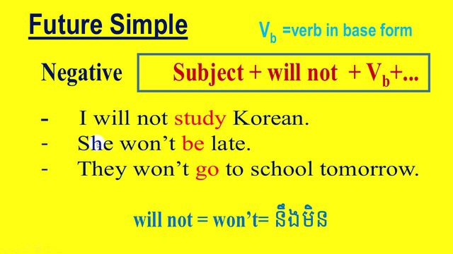 English Grammar, Future Simple Forms: Positive, Negative, Interrogative смотреть онлайн