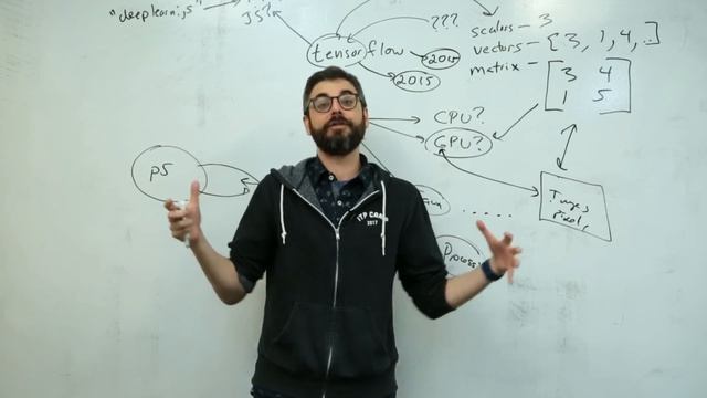 6.1: Introduction to TensorFlow.js - Intelligence and Learning смотреть онлайн