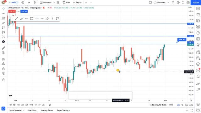 Marico Share Latest News | 1 November Marico Share Target | Marico Share Analysis смотреть онлайн