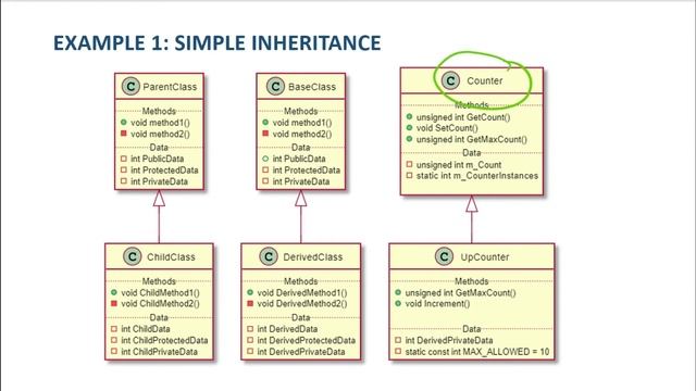 Derived Class and Inheritance in OOP and C++ смотреть онлайн