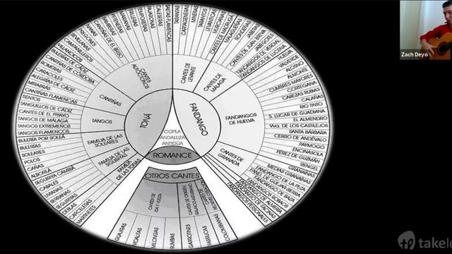 50 Different Styles of Flamenco Guitar смотреть онлайн