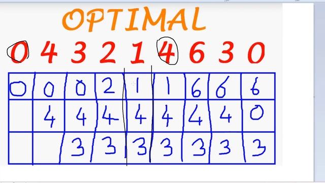 page replacement algorithms: optimal (OPT) شرح بالعربي смотреть онлайн
