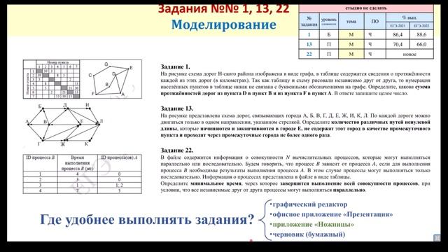 3-Разбор заданий группы Стыдно не сделать смотреть онлайн