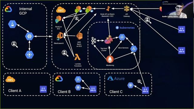 Day 0 to Day 2 With Kuma, Helm and Kubernetes | FinTech Studios смотреть онлайн