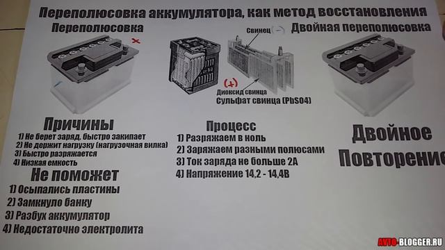 Переполюсовка аккумулятора. Как восстановление емкости. Просто о сложном смотреть онлайн