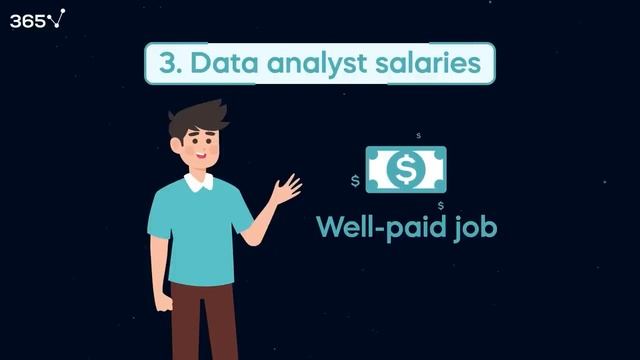 How to Become a Data Analyst in 2023 смотреть онлайн