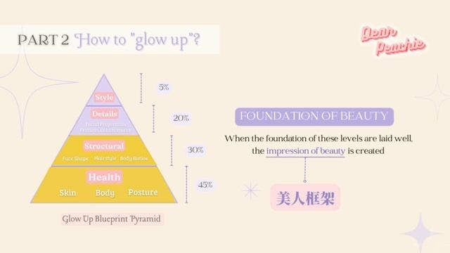 The Glow Up Blueprint that You Wanna GATEKEEP FOREVER! How to be THAT girl? Glow Up Transformation смотреть онлайн