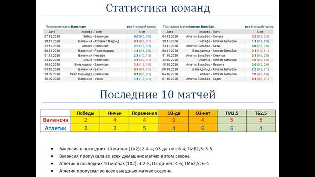 Валенсия - Атлетик Бильбао, прогноз 12 декабря (13 тур Ла Лиги) смотреть онлайн