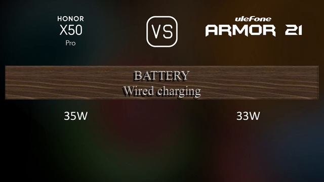 Honor X50 Pro vs. Ulefone Armor 21: A Comparison of Specifications смотреть онлайн