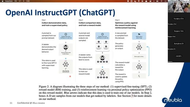 Efficient LLMs with more data & instruct based LLMs (KOR) #llm #gpt #chatgpt смотреть онлайн