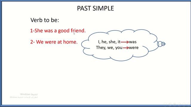 محاضرة انكليزي ثانية بعنوان Past simple tense смотреть онлайн