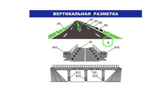 Горизонтальная разметка. Вертикальная разметка смотреть онлайн