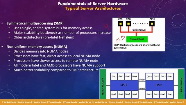 01 # Fundamentals of Server Hardware v2 смотреть онлайн