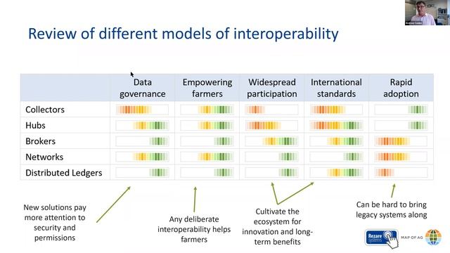 AgriTech Data Reference Group + Geospatial Ag Data Working Group смотреть онлайн