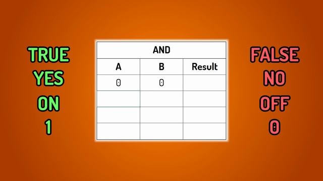 ? UE4/UE5 What Is? - Episode 1: Boolean, Logical & Comparison Operators смотреть онлайн