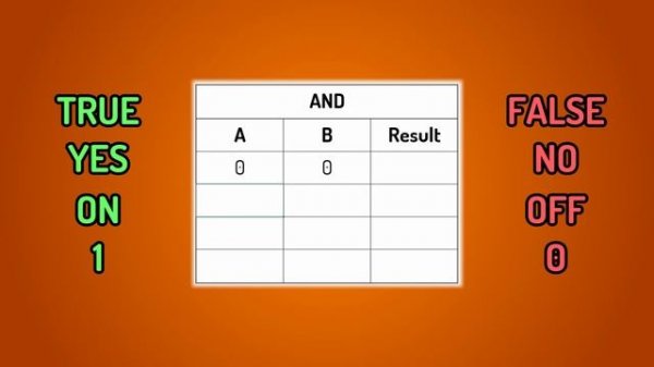 ? UE4/UE5 What Is? - Episode 1: Boolean, Logical & Comparison Operators