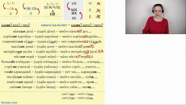 Родительный падеж. Окончания. Множественное число смотреть онлайн