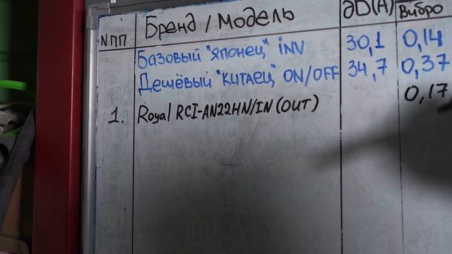 Обзор черного Кондиционера Royal Clima RCI-AN22HN/IN / RCI-AN22HN/OUT Серия Attic Nero (инвертор) смотреть онлайн