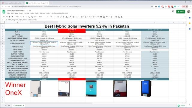 Top 5 Solar Inverters In Pakistan | 5.2Kw Solar System