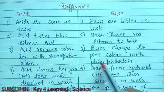 Class 8 Science Difference between Acid and Base @key-4-learning-Science смотреть онлайн