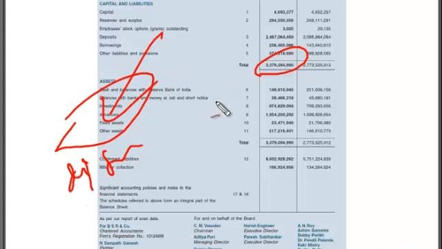 6-1 Itemwise discussion on balance sheet смотреть онлайн