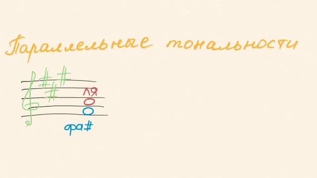 ЛикБез в МУЗЫКЕ (Тема 9. Тональность. Кварто-квинтовый круг тональностей) смотреть онлайн