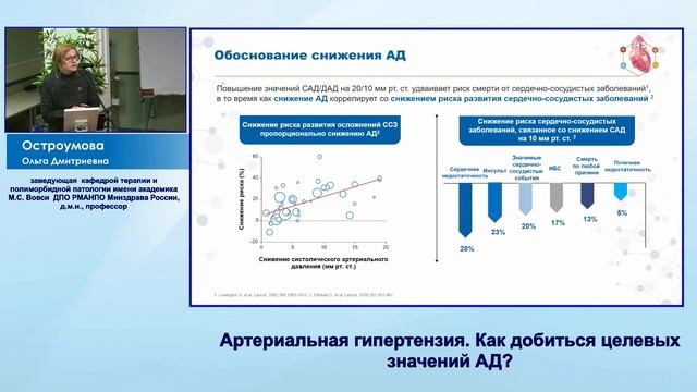 Остроумова Ольга Дмитриевна Артериальная гипертензия. Как добиться целевых значений АД? смотреть онлайн