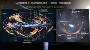 Гравитация — это просто и ясно! Вторая серия. Следствия и доказательства Новой Теории Гравитации.