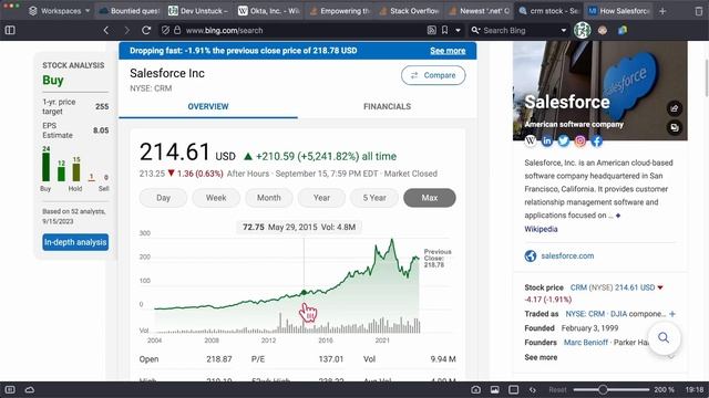 Do you trust StackOverflow's developer survey? смотреть онлайн