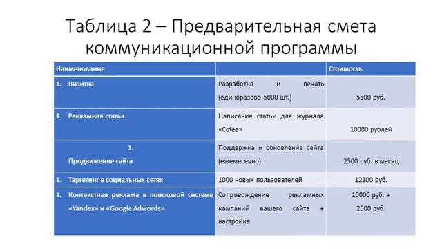 Отзывы о дипломов.рф, Отзывы о diplom-bank.ru Отзывы о дипломы-удм рф смотреть онлайн