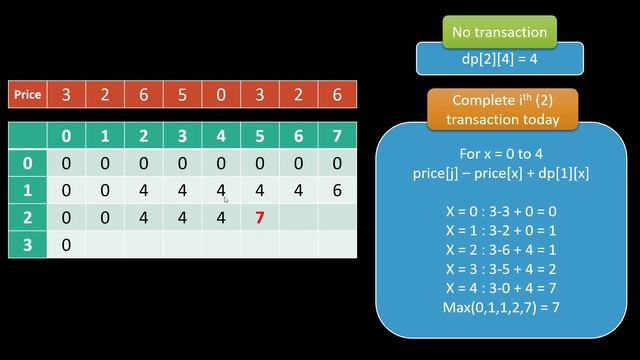 Best Time to Buy and Sell Stock IV | Live Coding with Explanation | Leetcode - 188 смотреть онлайн