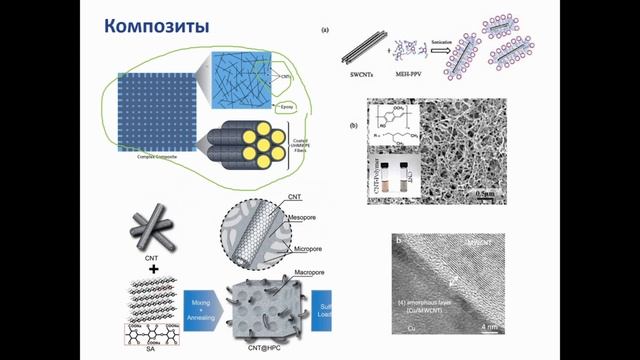 Лекция 9. Применение УНТ по предмету Углеродные НМ смотреть онлайн