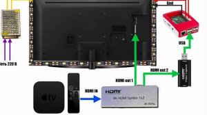 Динамическая подсветка для телевизора. Инструкция по сборке, подключению и настройке.