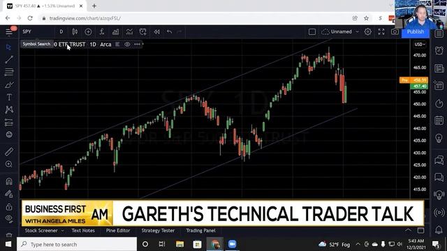How to Read and React to Chart Trends смотреть онлайн