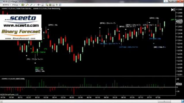 Binary Options Call - Put - Daily report 8th August Forex Euro USD 6E Futures смотреть онлайн