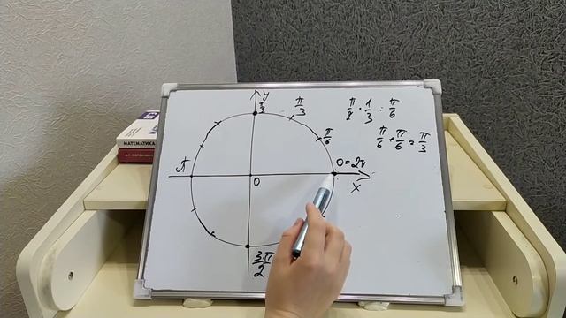 Как искать точки на тригонометрической окружности. смотреть онлайн