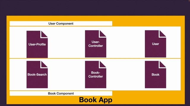 Mastering Internet Architecture: 3LA, MVC, CBA, Microservices and Composite UI смотреть онлайн