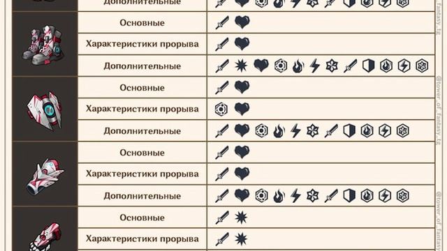 Tower of Fantasy | Экипировка - добыча, улучшение, характеристики смотреть онлайн