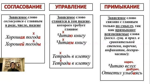 Подготовка к ОГЭ. Четвертое задание - синтаксический анализ словосочетания смотреть онлайн