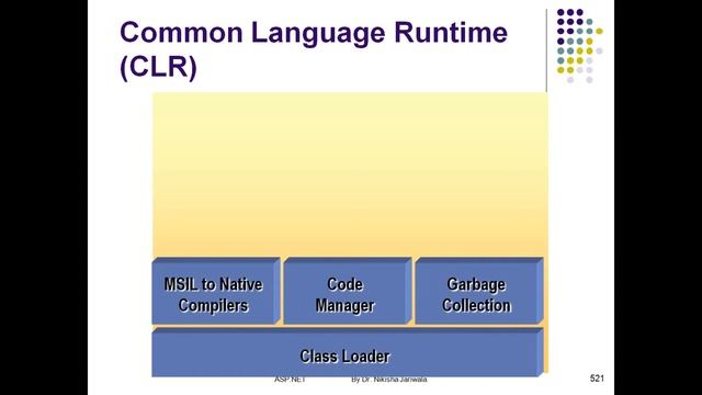ASP.NET Lecture 52 - The Common Language Runtime | CLR - Roles and Purpose | Theory | Hindi смотреть онлайн